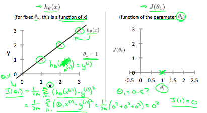 cost_function_intuition_1_1