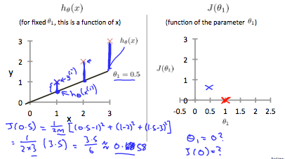 cost_function_intuition_1_2