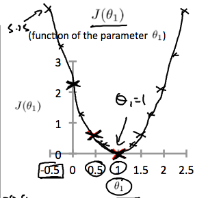 cost_function_intuition_1_3