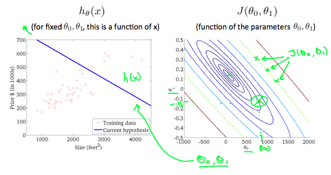 cost_function_intuition_1_4