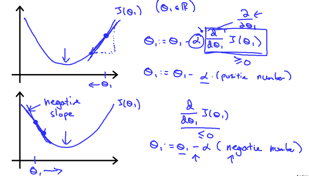 gradient_descent_intuition_1