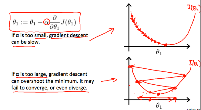 gradient_descent_intuition_2